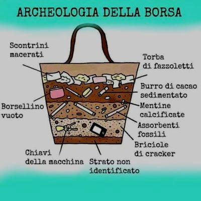 archeologia della borsa