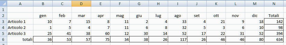 Foglio di calcolo esempio